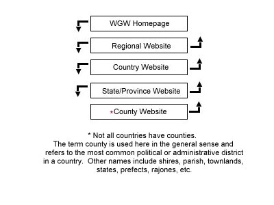 WorldGenWeb